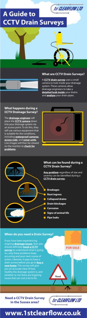 A Guide To CCTV Drain Surveys - INFOGRAPHIC