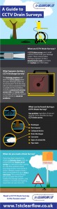 A Guide To CCTV Drain Surveys
