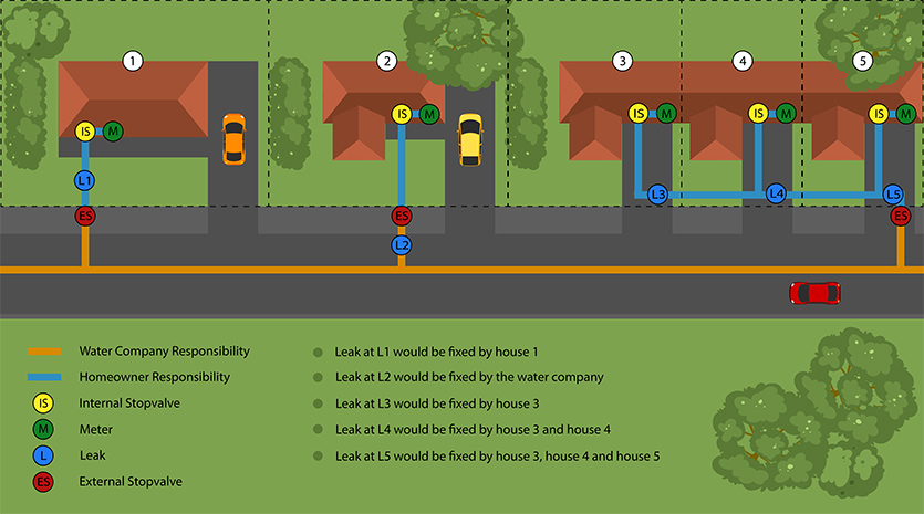 Water Mains